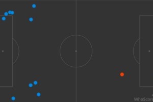  弗里克变阵三中卫激活进攻体系  